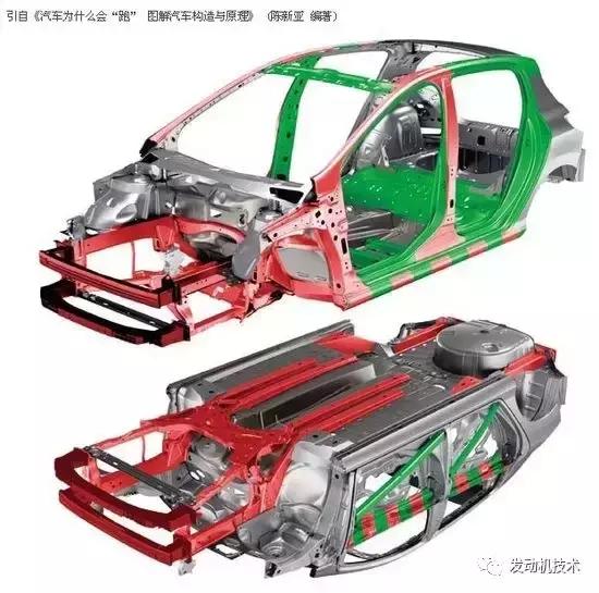 五分钟教你看完汽车参数,汽车参数的基本知识讲解