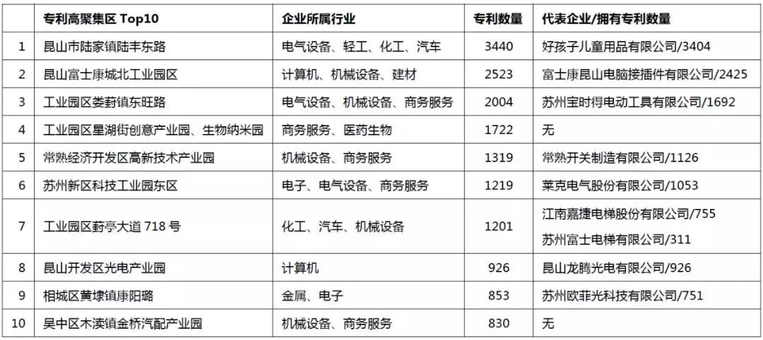 空间网格视角下的苏州市企业知识产权集聚研究｜信用观察