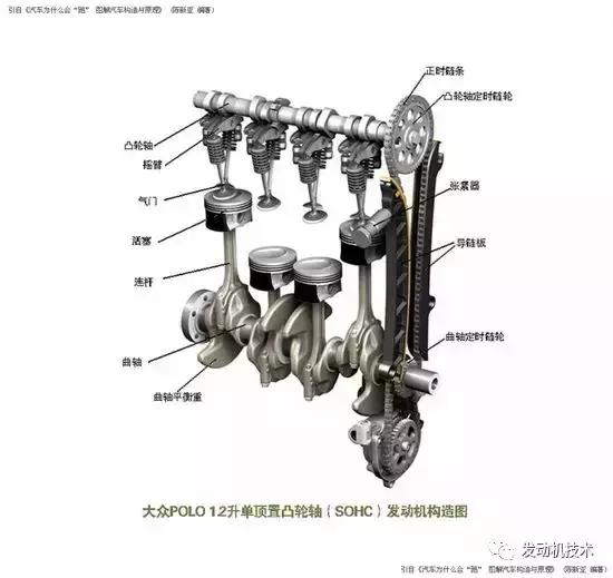 五分钟教你看完汽车参数,汽车参数的基本知识讲解