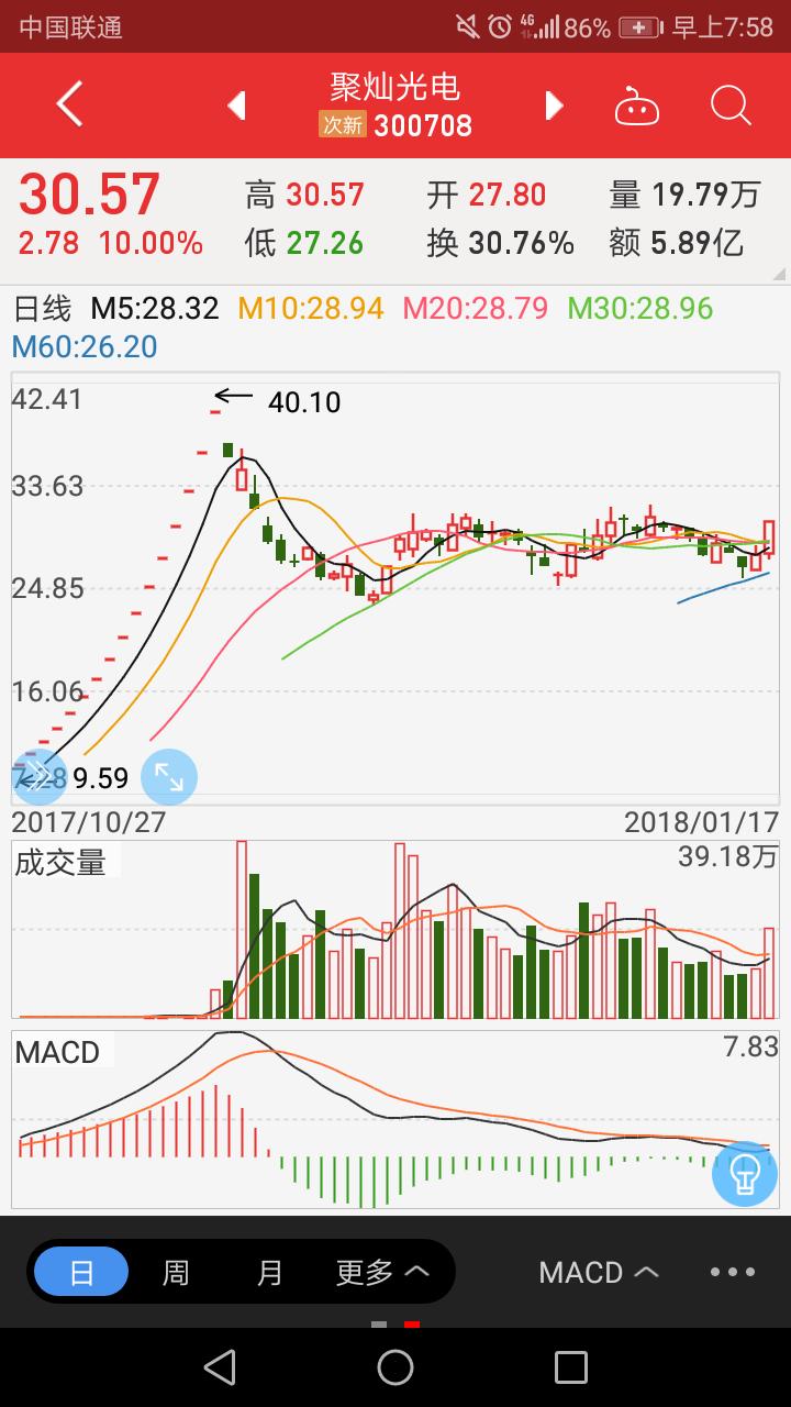 1.12股市早评,大盘分析沪指半年企稳反弹
