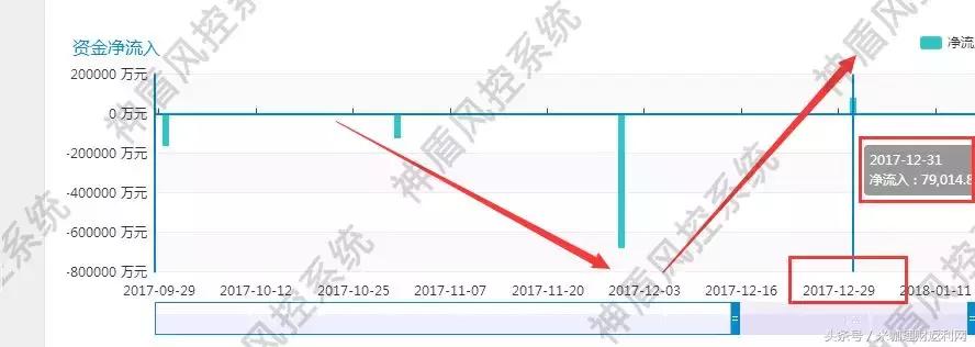 账上现金小于实际现金,账上大量现金