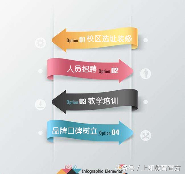 幼儿教育教材品牌加盟,加盟幼儿教育要多少钱呢