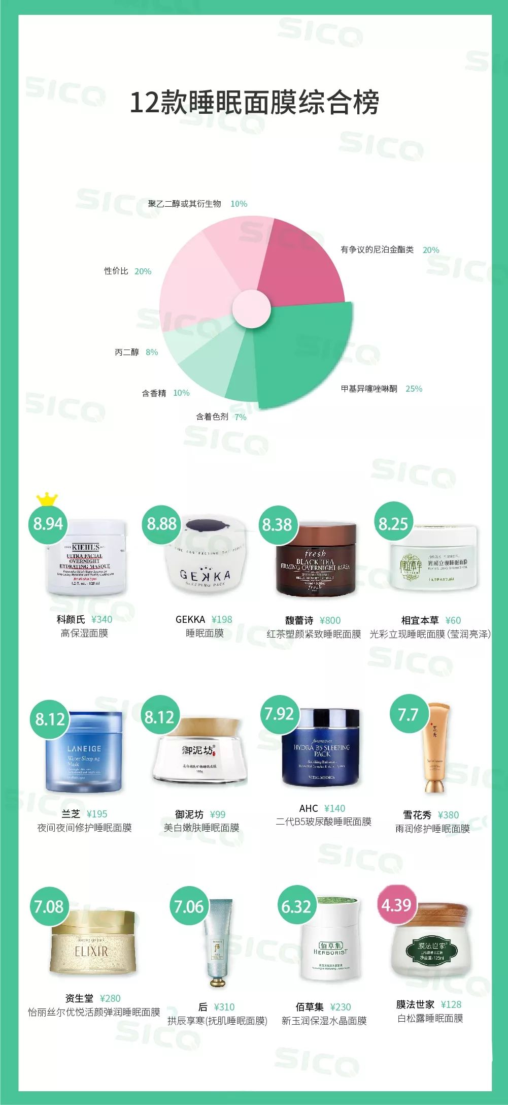 睡眠面膜推荐使用吗,睡眠面膜男士推荐