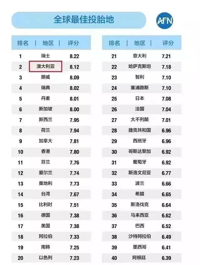 移民澳大利亚十大忠告,移民澳大利亚的十大原因