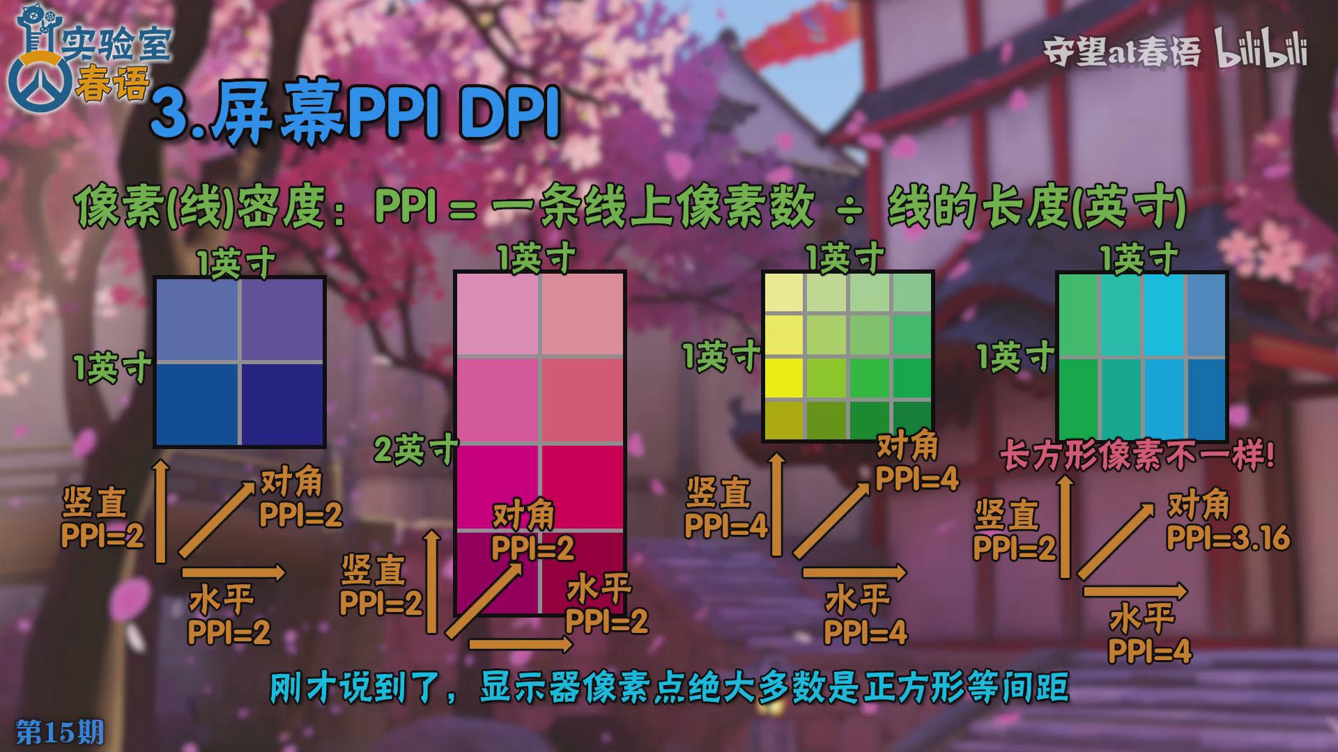春语实验室15：DPI与CPI是什么？灵敏度视场角等术语详解（上）
