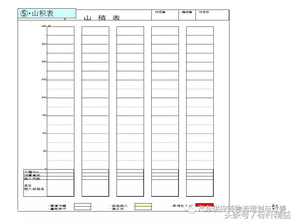 丰田实时物流,丰田物流生产模式