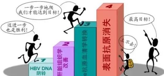 乙肝患者到底要不要抗病毒治疗,乙肝患者如何抗病毒治疗