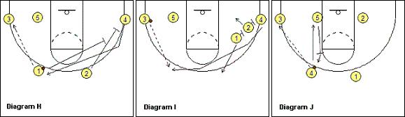 篮球教练证应该从哪个等级开始考,想考篮球教练证应该学什么