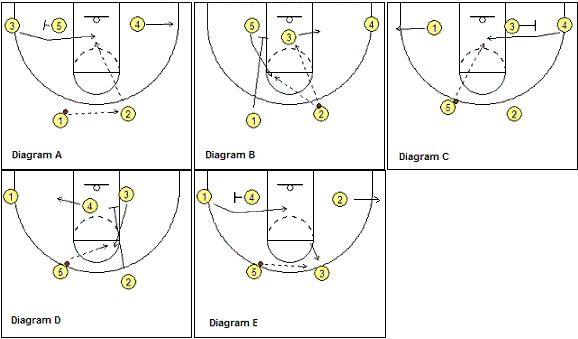 篮球教练证应该从哪个等级开始考,想考篮球教练证应该学什么