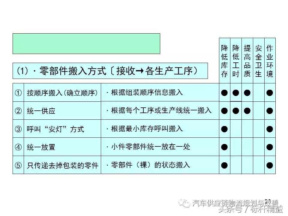 丰田实时物流,丰田物流生产模式