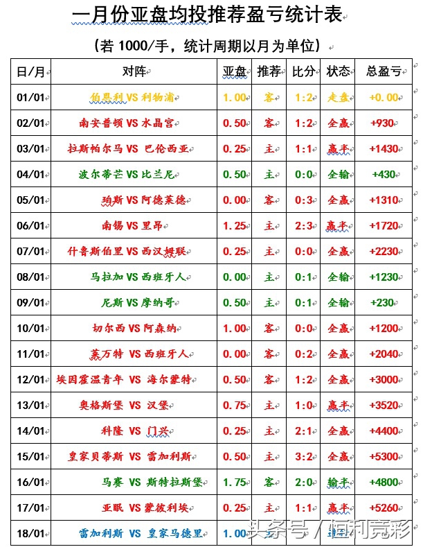 皇家马德里巴伦西亚比赛,皇家马德里游