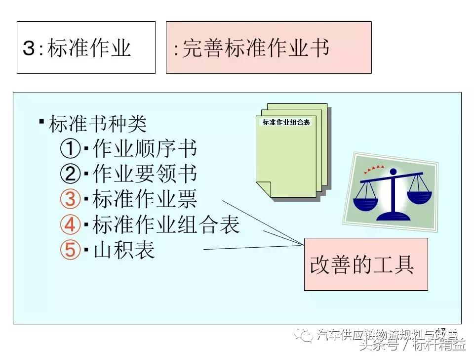 丰田实时物流,丰田物流生产模式