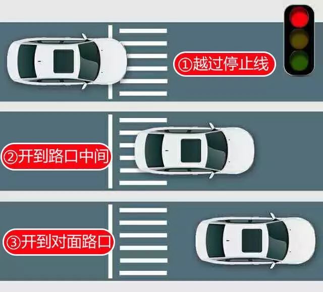 新手闯红灯如何恢复六分,误闯红灯可以学习消分吗