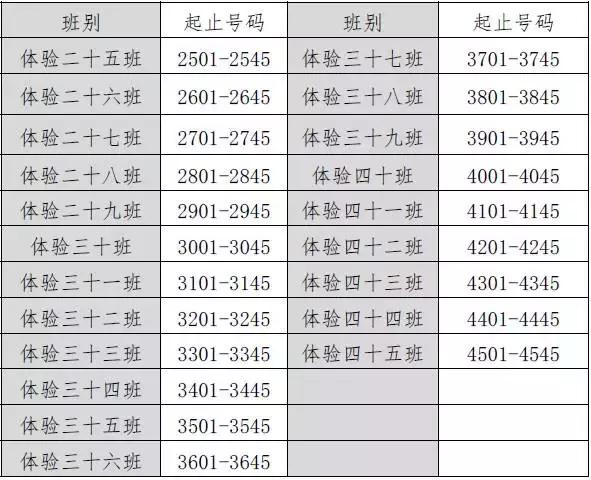 东莞光正实验学校收费标准,东莞光正实验学校初中重点班标准