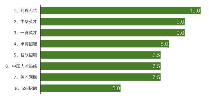 田云论:招聘网站,哪个靠谱?