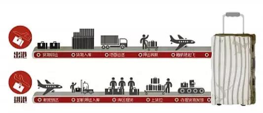 坐飞机旅行行李丢了如何办,飞机行李箱损坏到家才发现怎么办