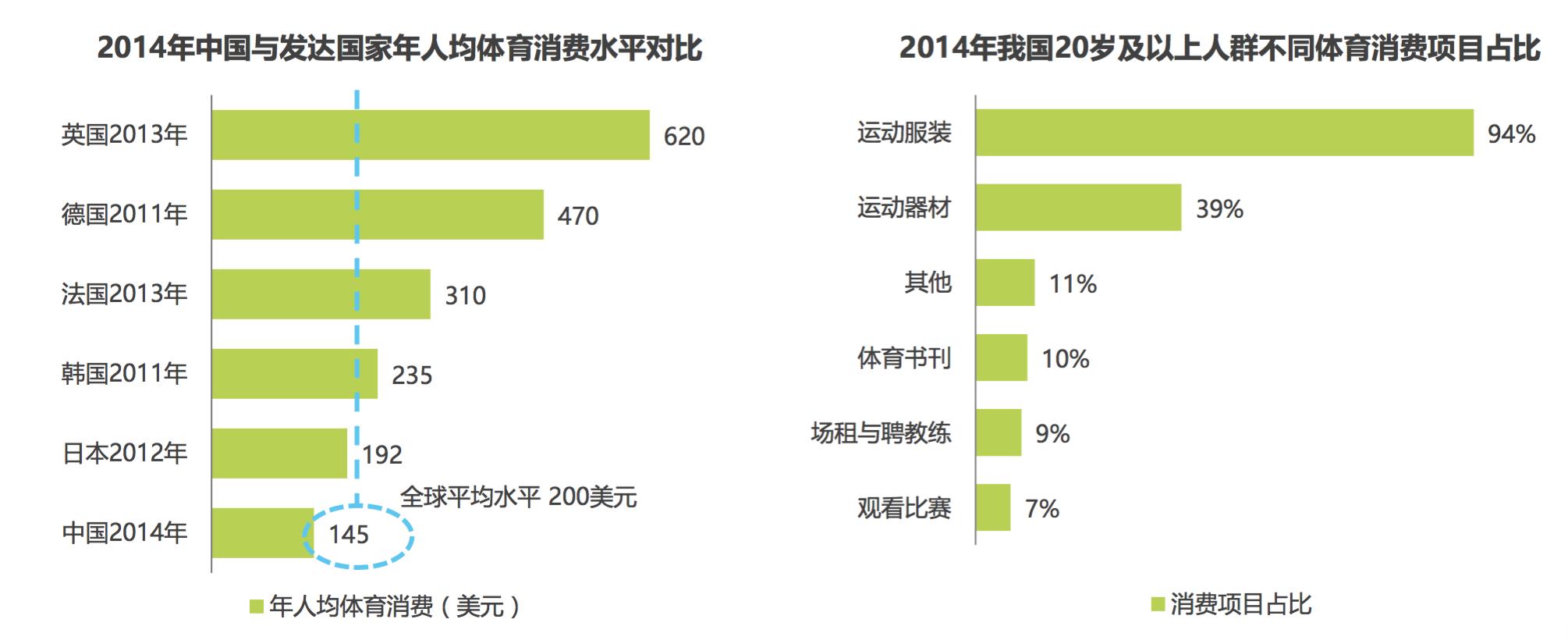 体育app的市场分析,体育app市场分析