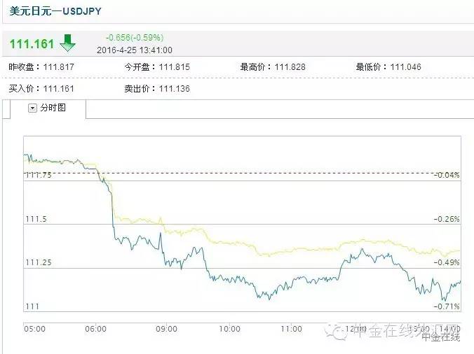 每日汇评20200407交易策略分享,币市短线操作策略