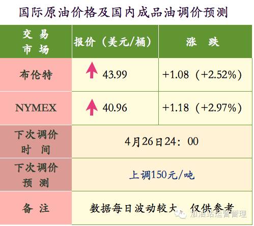 4.14国际原油行情走势分析,原油4月17日分析