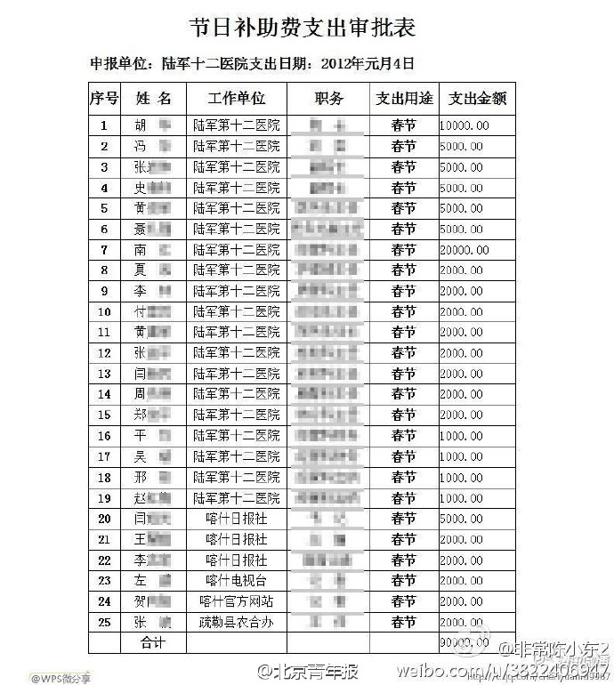医院百度推广,医疗百度竞价