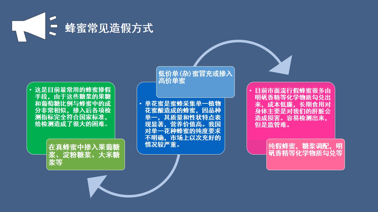 你吃过真正蜂蜜吗,你吃的蜂蜜是不是真的