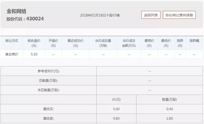 「财经课堂」新三板开启集合竞价,你知道成交价是怎么确定的吗?