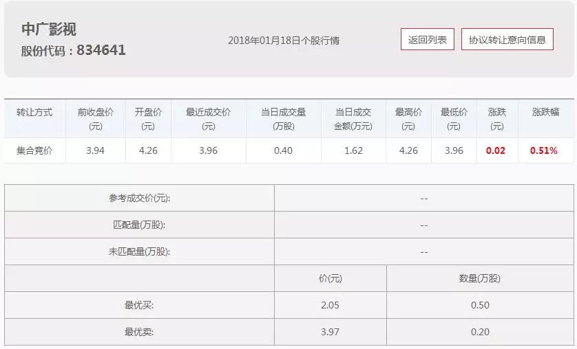 「财经课堂」新三板开启集合竞价,你知道成交价是怎么确定的吗?