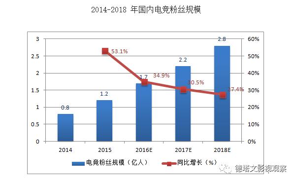 深度|从《最强男神》到《全职高手》,电竞剧能把杨洋和张思帆带成“大神”吗?