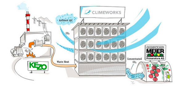 节能环保设计,20种真正有助于环保的设计