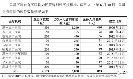 国内平均每8个人就有1个精神病，精神病治疗的市场这么大为何康宁医院IPO被否？