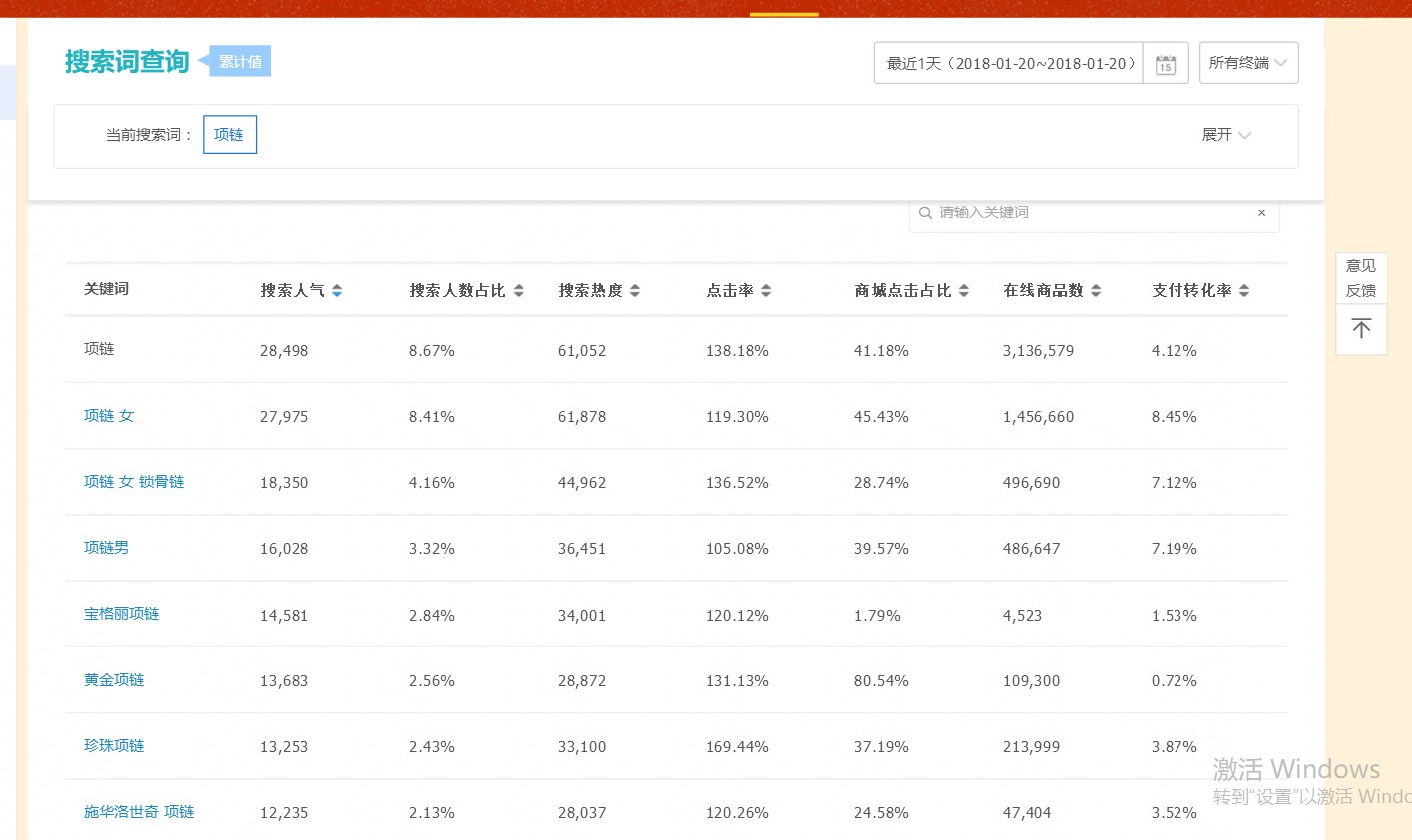 淘宝怎么做标题搜索流量高,淘宝创意标题怎么写吸引人