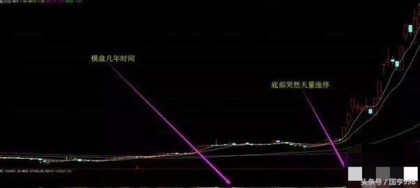 如何抓取股票龙头股,如何高效快速选出龙头股