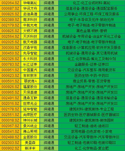深港通股数,深港通股票有哪些