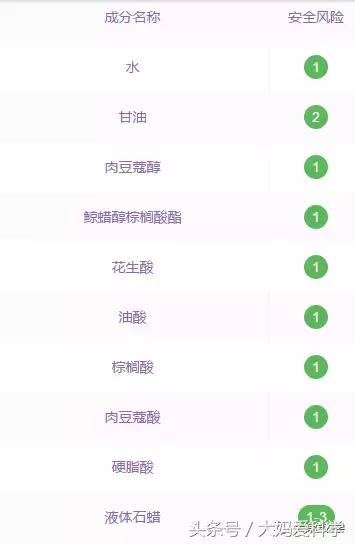 冬季护手霜保湿效果好,护手霜保湿滋润排行榜