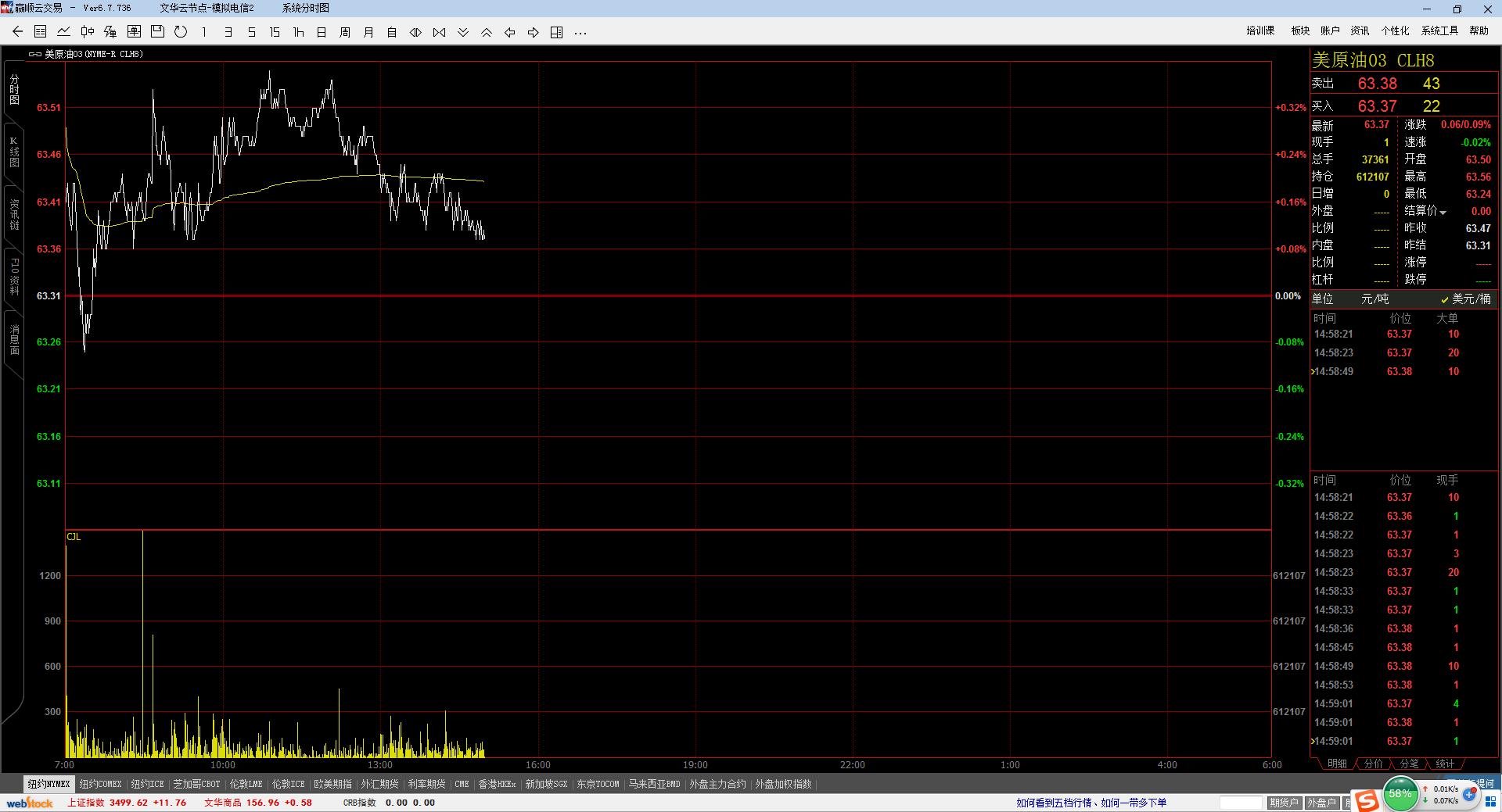 美黄金原油期货最新行情分析报告,黄金原油今日操作策略