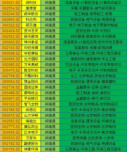 深港通股数,深港通股票有哪些