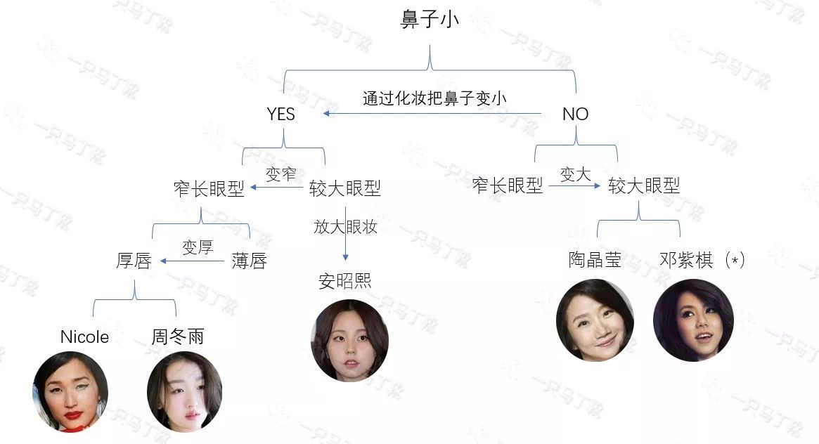 lagirl眼影465画法教程单眼皮,肿眼皮单眼皮怎么画眼影