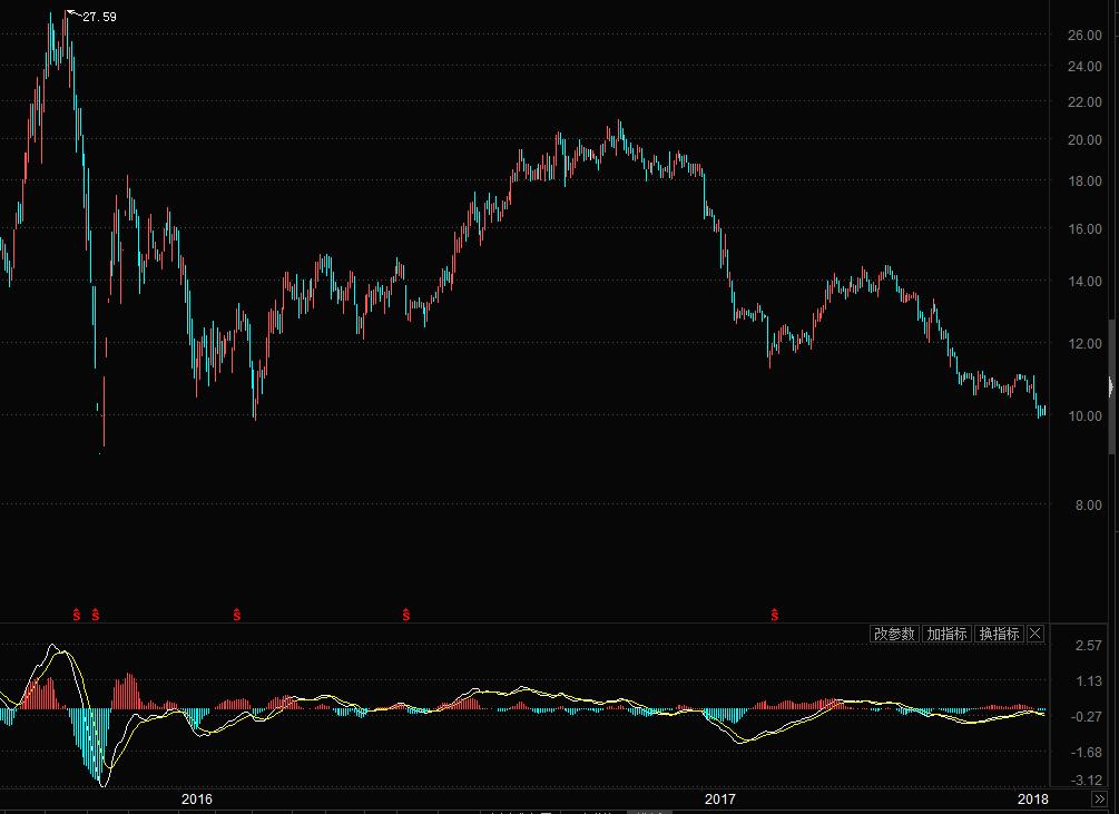 泰豪科技股票最新消息公告,增持为什么股价还跌