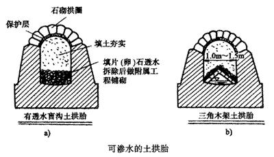 箱涵和拱涵造价,箱涵桥施工