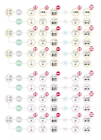 除霾塔消除雾霾,利用烟筒排气发电