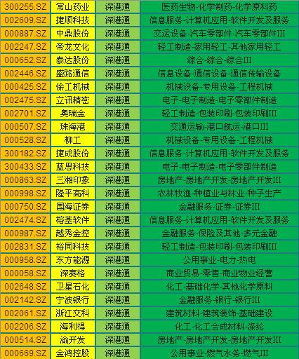 深港通股数,深港通股票有哪些