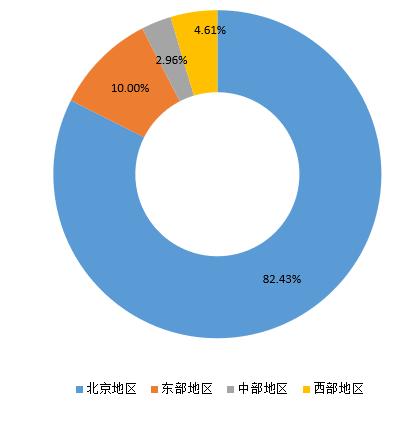 重磅！2017年对外经贸大学就业质量报告权威发布！