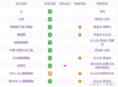 网红垃圾产品推荐,泰国好用的护肤品测评推荐