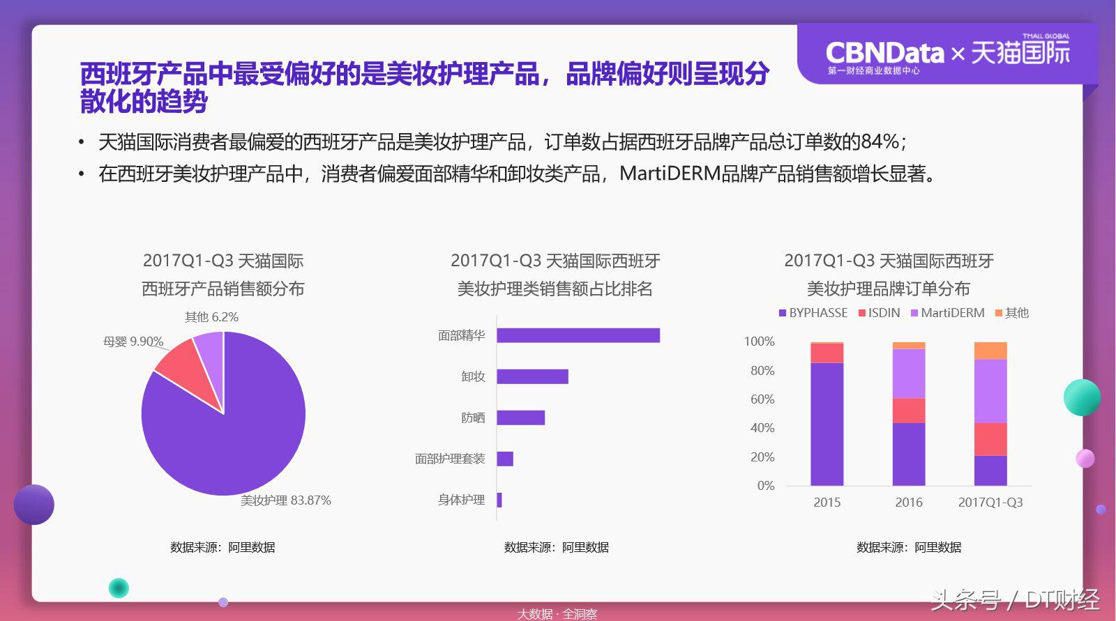 数据揭秘残酷海淘市场:90后已经被拍死在沙滩上了