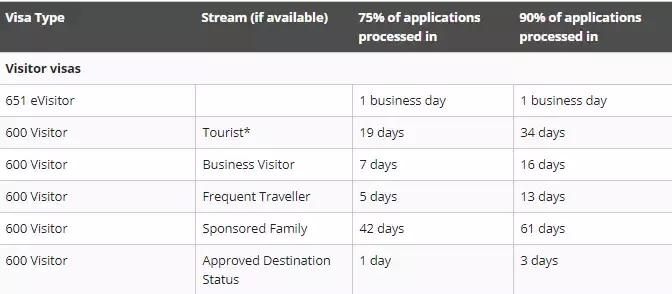 移民局下发的通知,移民局官宣签证政策update