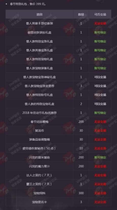 dnf12套年套最便宜买法,dnf年套怎么最少的钱买12套