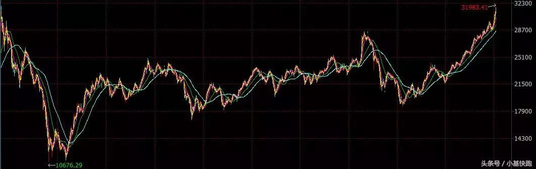港股再创10年新高后回跌,港股连创新低的原因