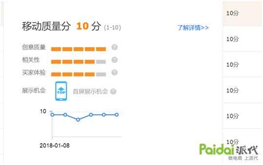 淘宝直通车运作的原理及规则,淘宝直通车的运营规则是什么