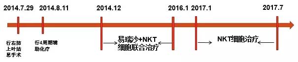 2023nkt细胞治疗肺癌效果,nkt肺癌免疫治疗