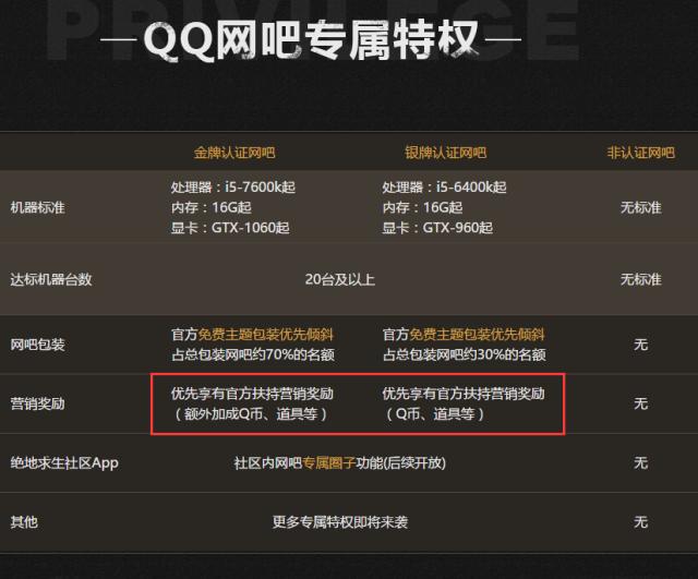 绝地求生网吧特权在哪里,绝地求生网吧特权教程